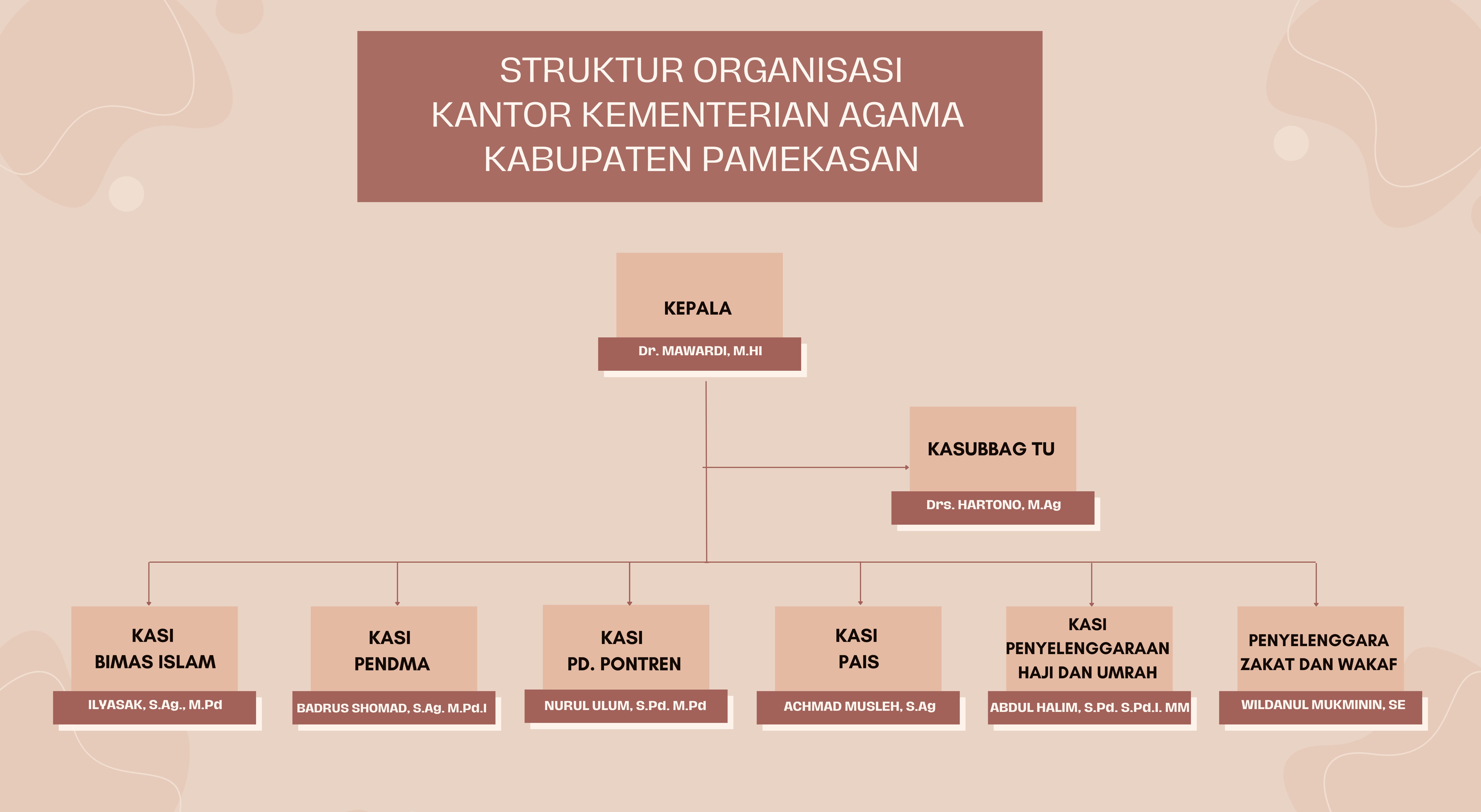 struktur_organisasi.jpg