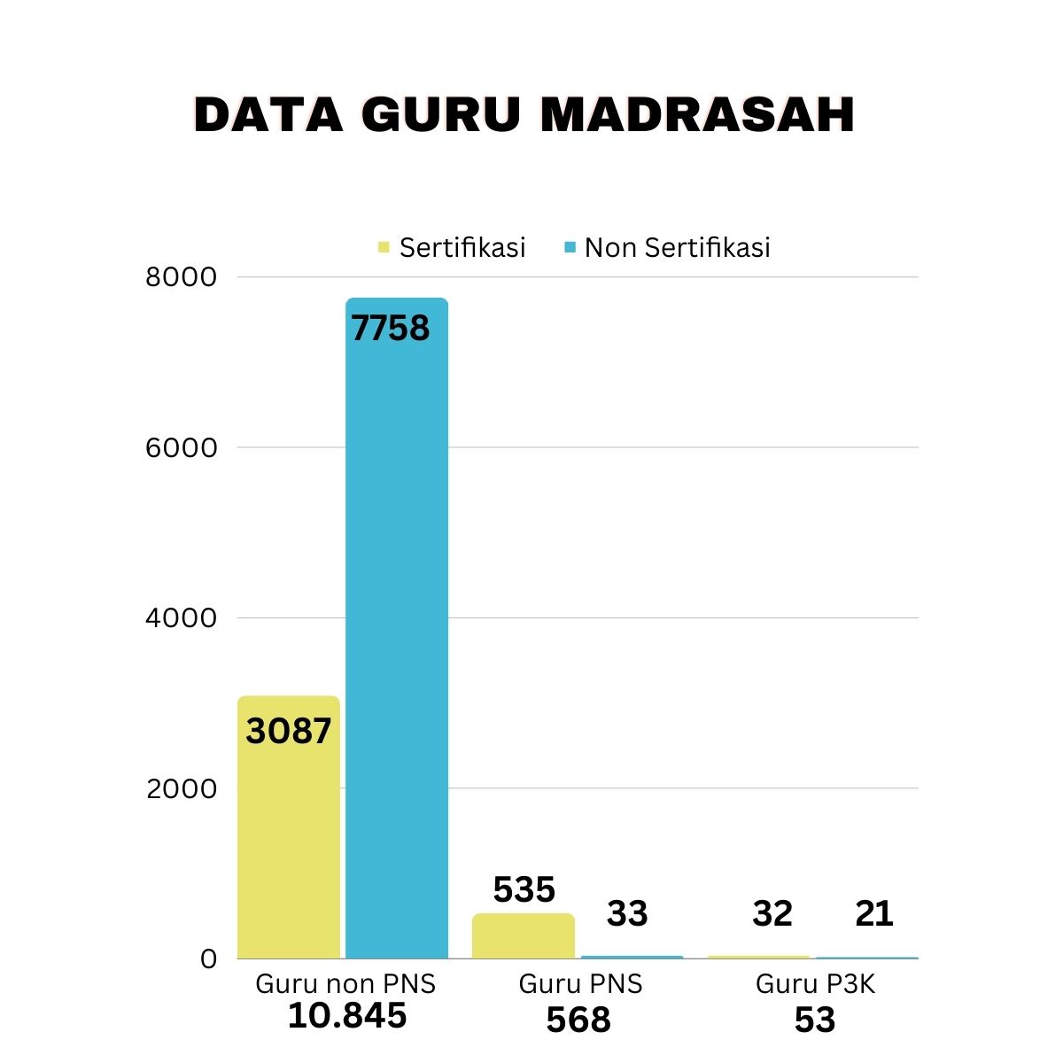 DATA GURU MADRASAH